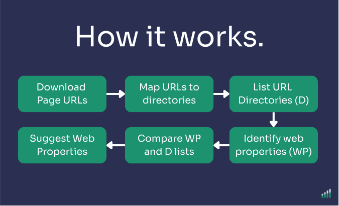 Image 6 from the document